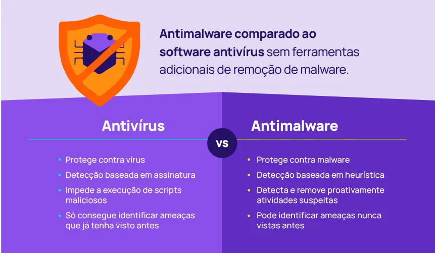 antivirus-vs-antimalware