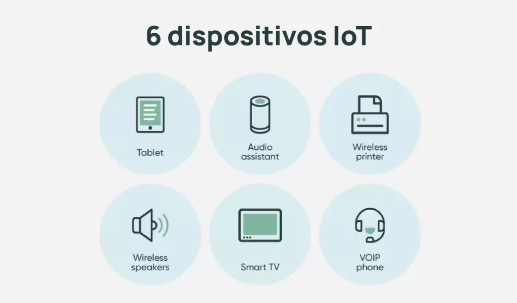 dispositivos-iot