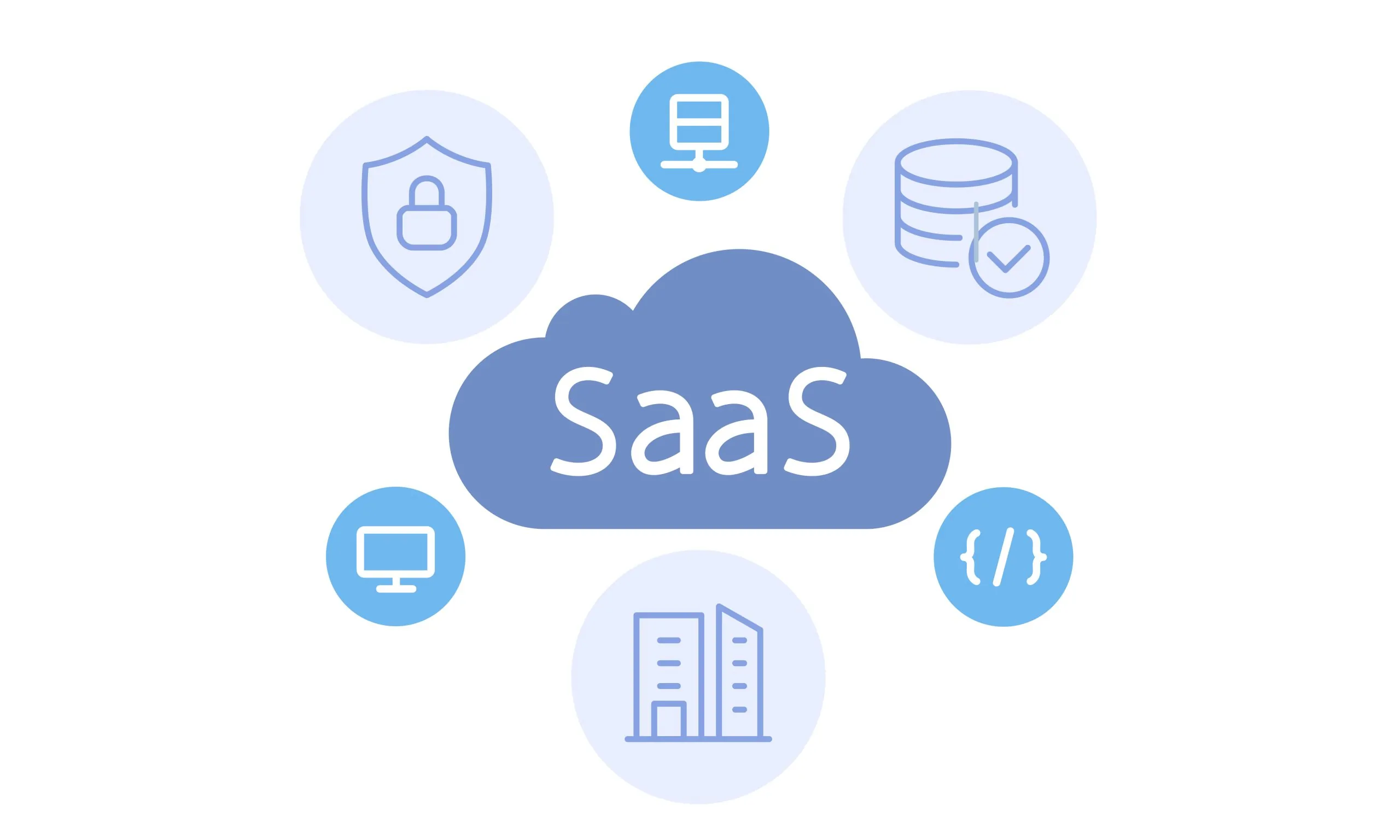 IaaS com alta disponibilidade: Vantagens para empresas em crescimento